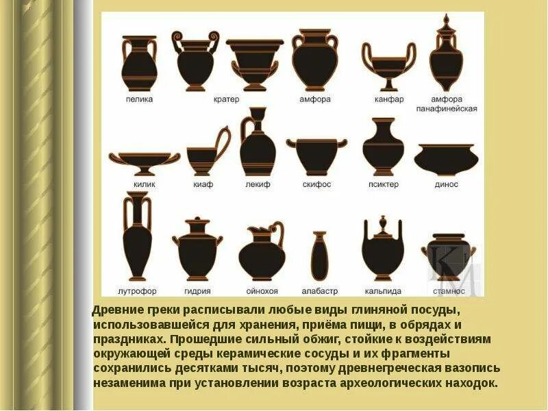 Как греки называли сосуд с двумя. Киаф сосуд древней греции. лекиф и скифос. формы ваз древней греции гончарные. виды керамических ваз древней греции.