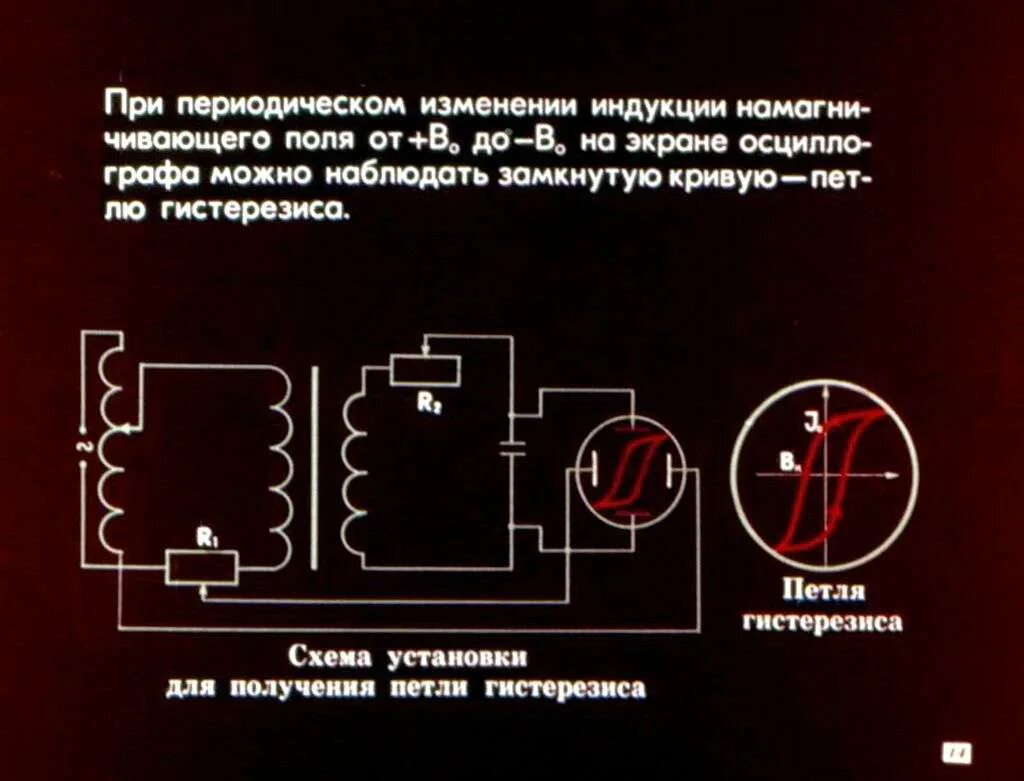 Изменения индуктивности