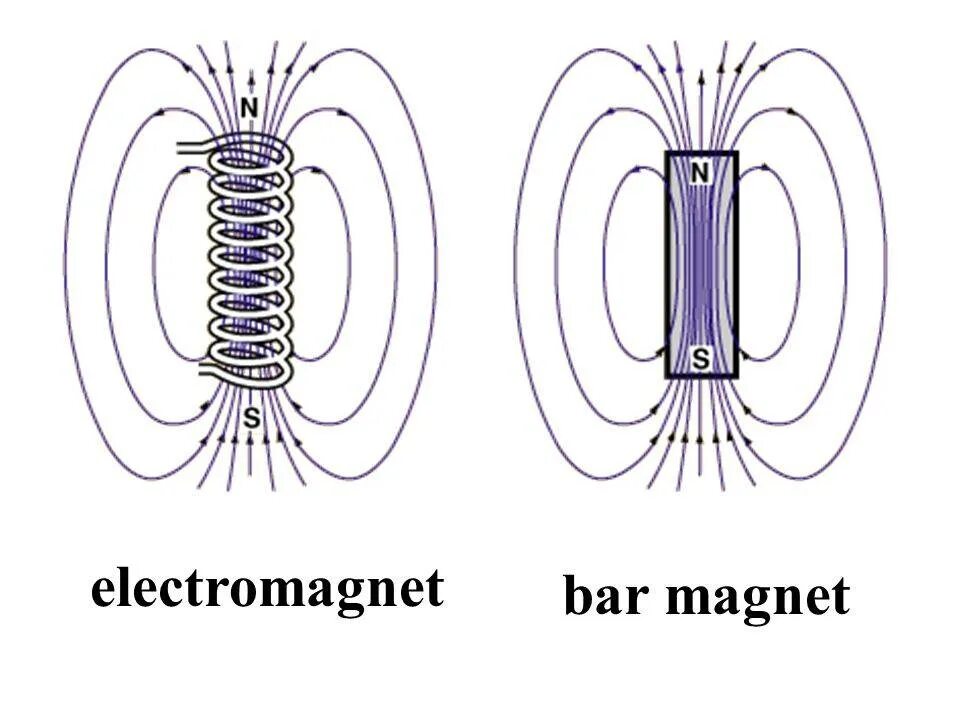 Магнитное поле электрического тока электромагнит. Катушка с магнитным полем p5. Силовые линии магнитного поля соленоида. Магнитные силовые линии кольцевого магнита. Силовые линии магнитного поля катушки с соленоидом.