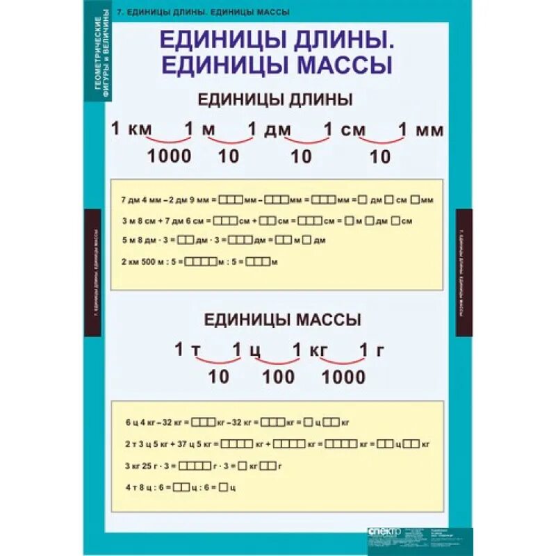 Меры величин массы. Единицы массы таблица. Памятка единицы массы. Единицы массы 4 класс таблица. Соотношение между единицами массы.