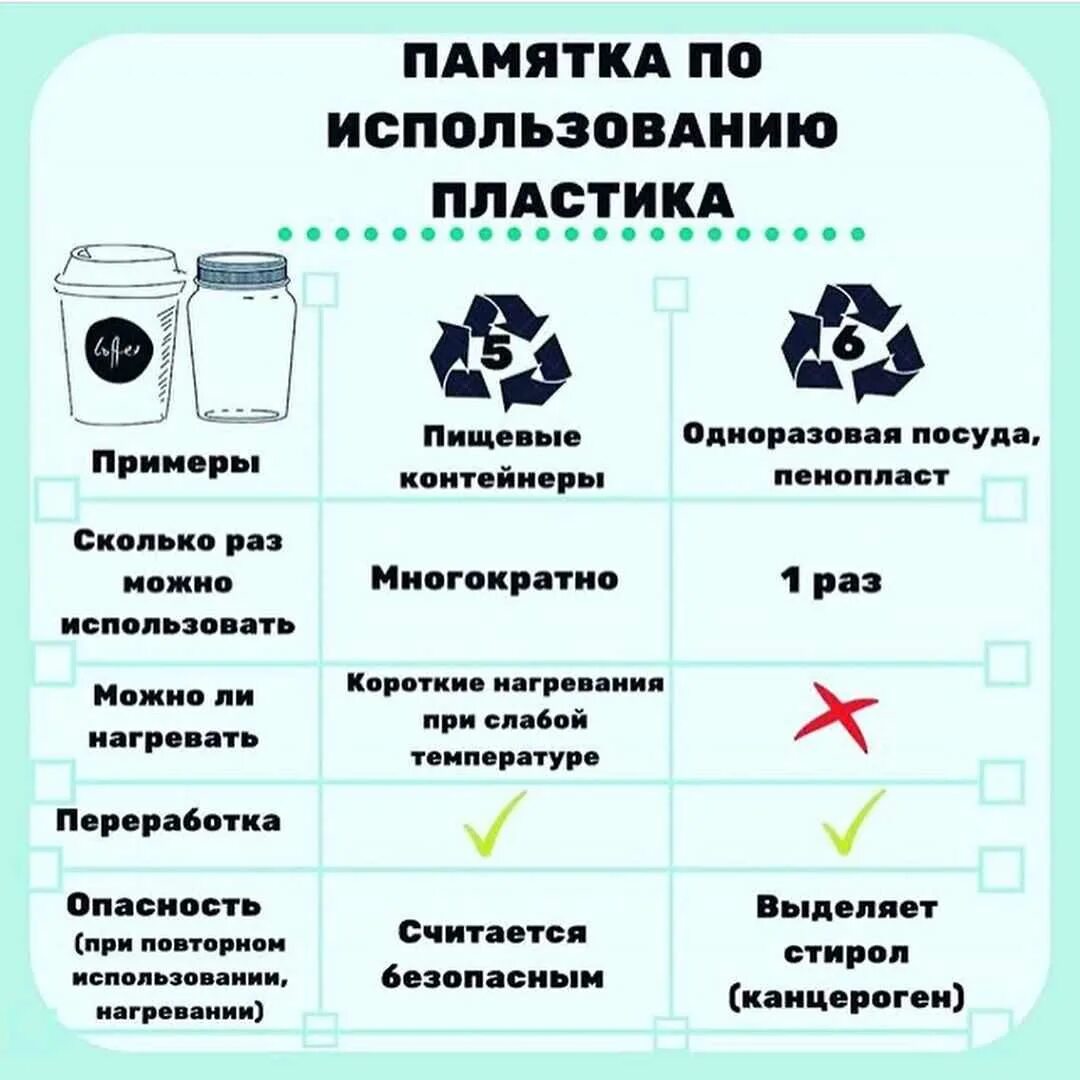 Использования каждый день