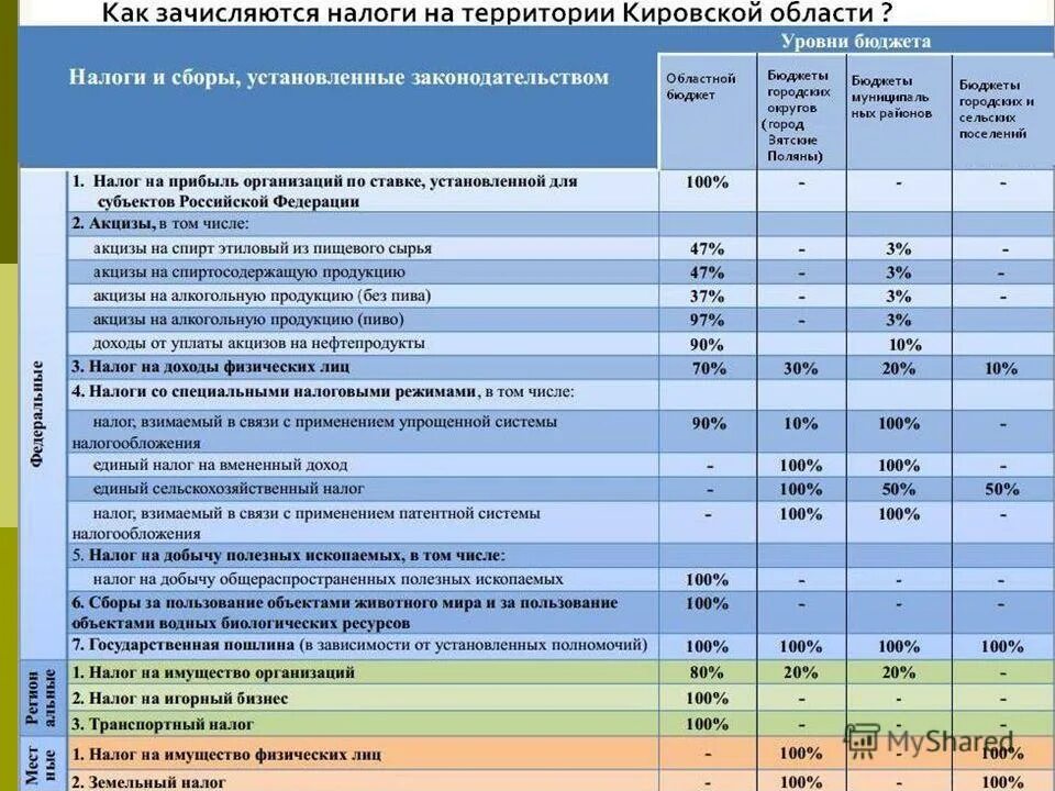оплата труда администрация новоаннинского района. бюджет для граждан самарская. бюджет для граждан самарская. бюджет для граждан самарская.