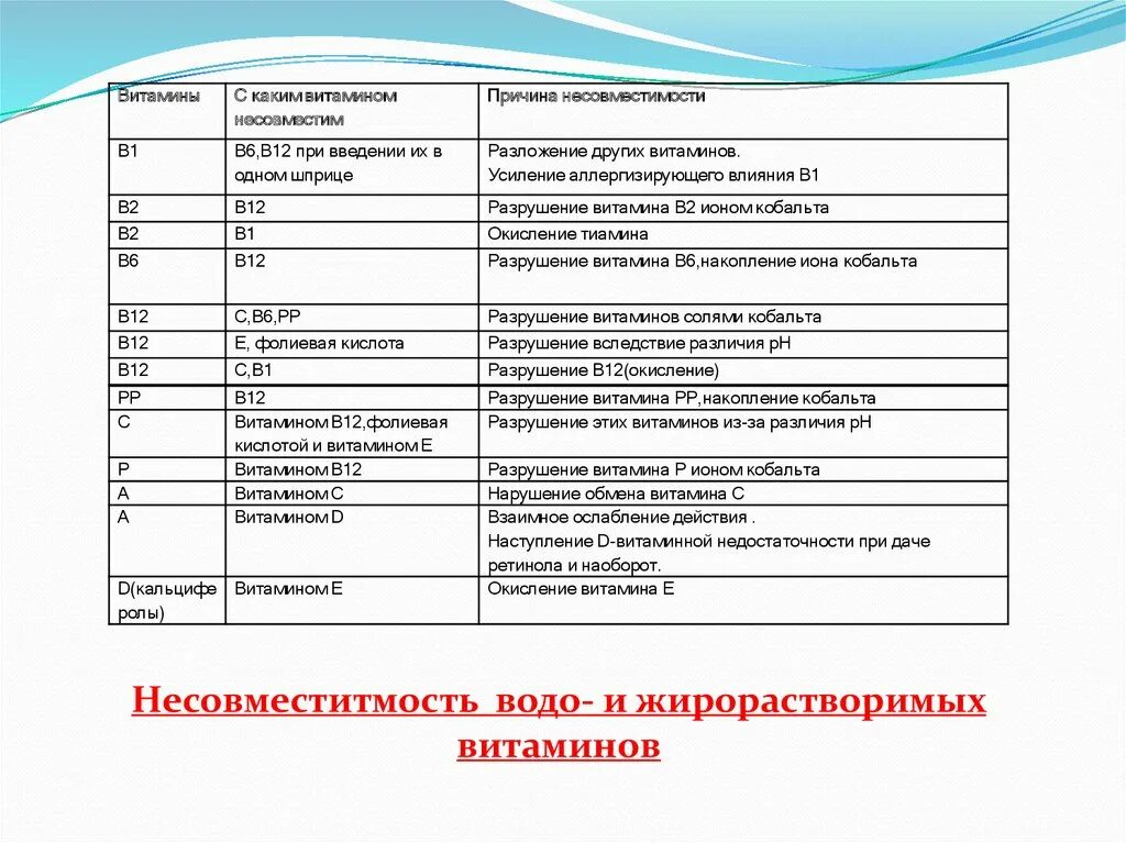 Можно колоть в1. Витамины в1 и в6 в одном шприце. Витамин в12 схема уколов. Схема инъекций витаминов группы в. Витамин в 6 и 12 в один шприц.