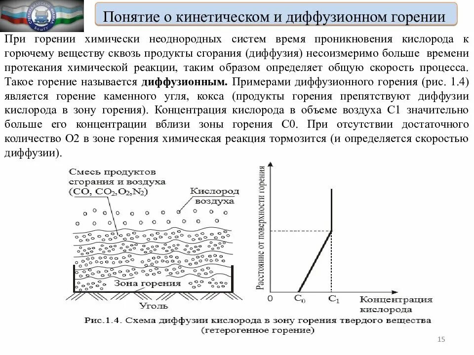 Кинетический и диффузионный режимы. Диффузионный механизм горения. Химически неоднородные системы горение. Схема диффузионного горения. Реакция сгорания угля