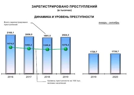 Уровнях в частности на уровне