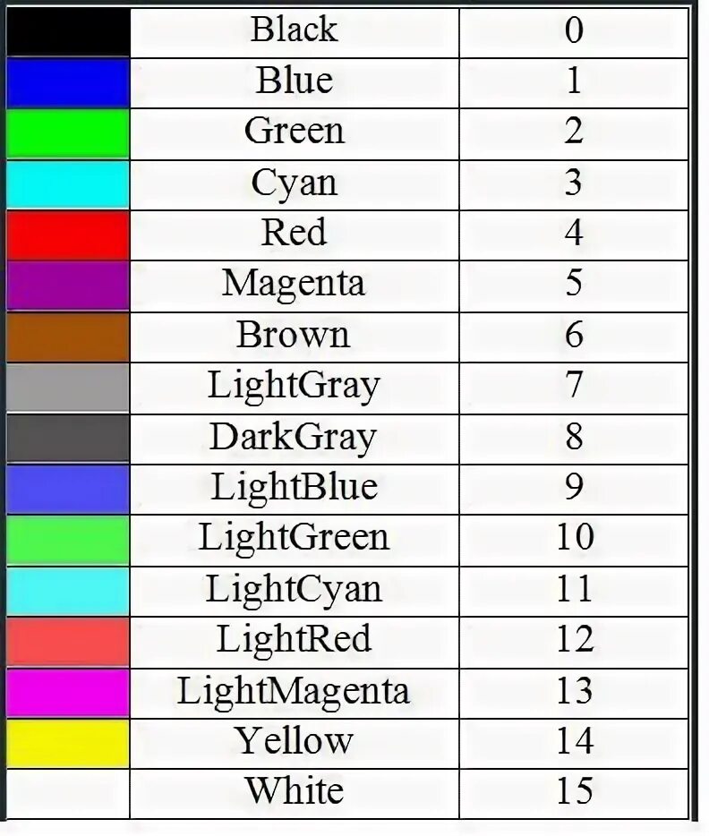Коды цвета шрифтов. Таблица цветов Паскаль. Код цвета Pascal. Кодировка цветов в Паскале. Цвета Pascal ABC.