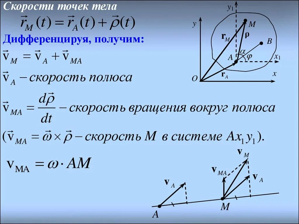 Формула скорости точки. Плоское движение твердого тела скорости точек. Плоское движение термех. Уравнения плоского движения тела термех. Скорость точки тела при плоском движении.