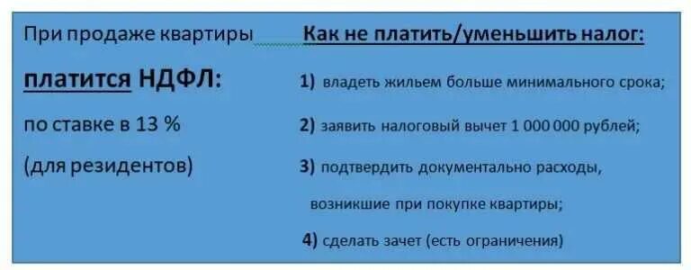 С какого момента считается срок владения квартирой. Налог при продаже квартиры. Какая сумма не облагается налогом при продаже квартиры. Налоги при продаже. Какая сумма облагается налогом при продаже.