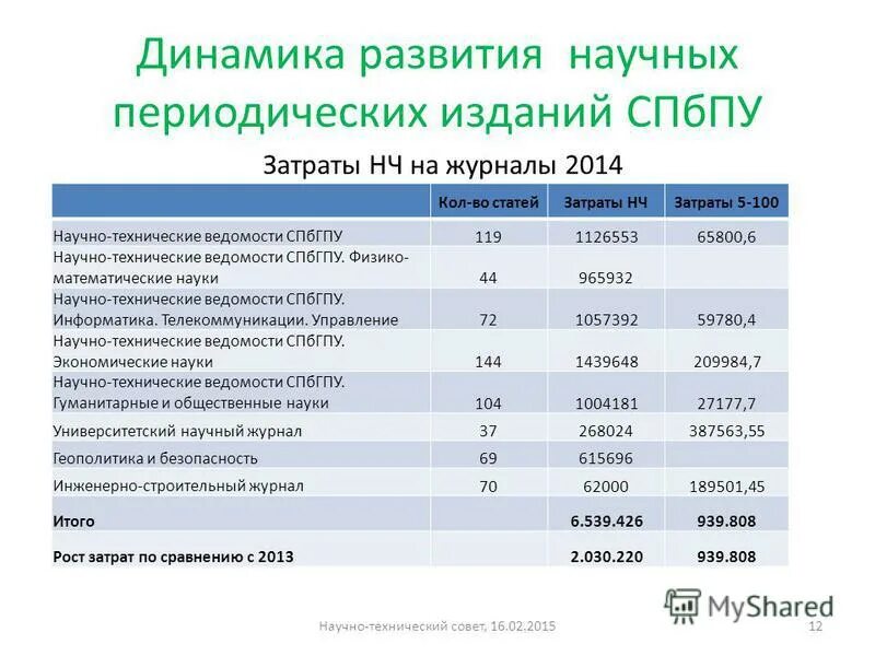 спбгпу инженерно строительный. профессор кизин михаил михайлович. сборник научных трудов. научно технические ведомости санкт петербургского. санкт-петербургские ведомости 1728 г.