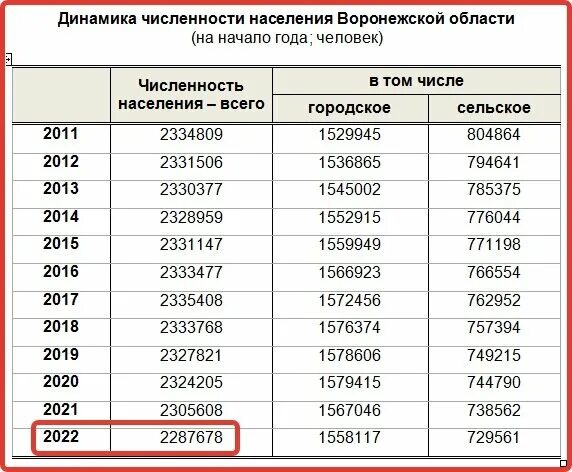 Украина население численность