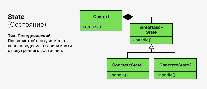 Паттерн state. Паттерн состояние. паттерн состояния с#. паттерны проектирования с++. поведенческие паттерны.