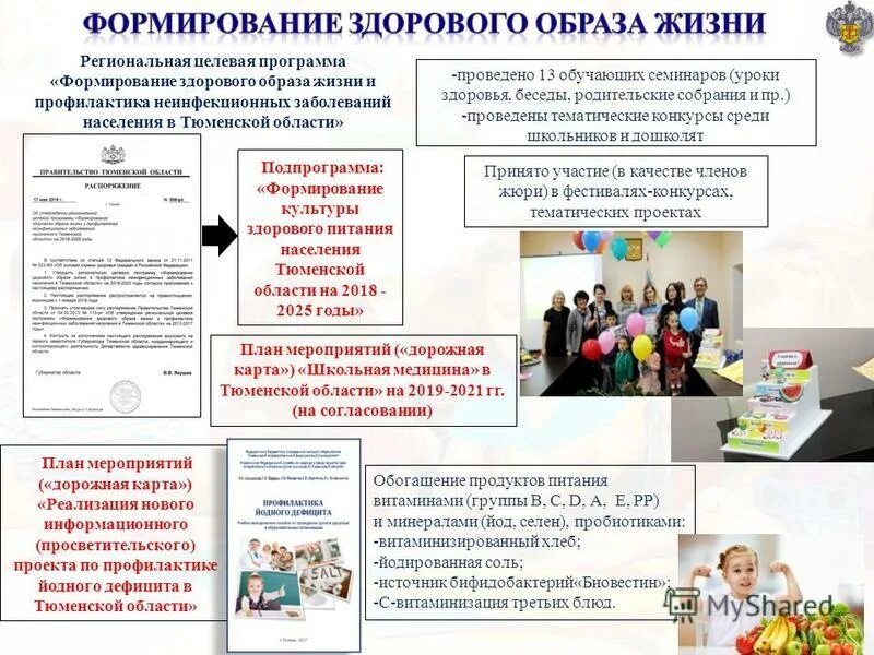 Стратегия зож. Стратегия здорового образа жизни. стратегия формирования зож. стратегия формирования здорового образа жизни населения до 2025 года. стратегия формирования зож до 2025 года.