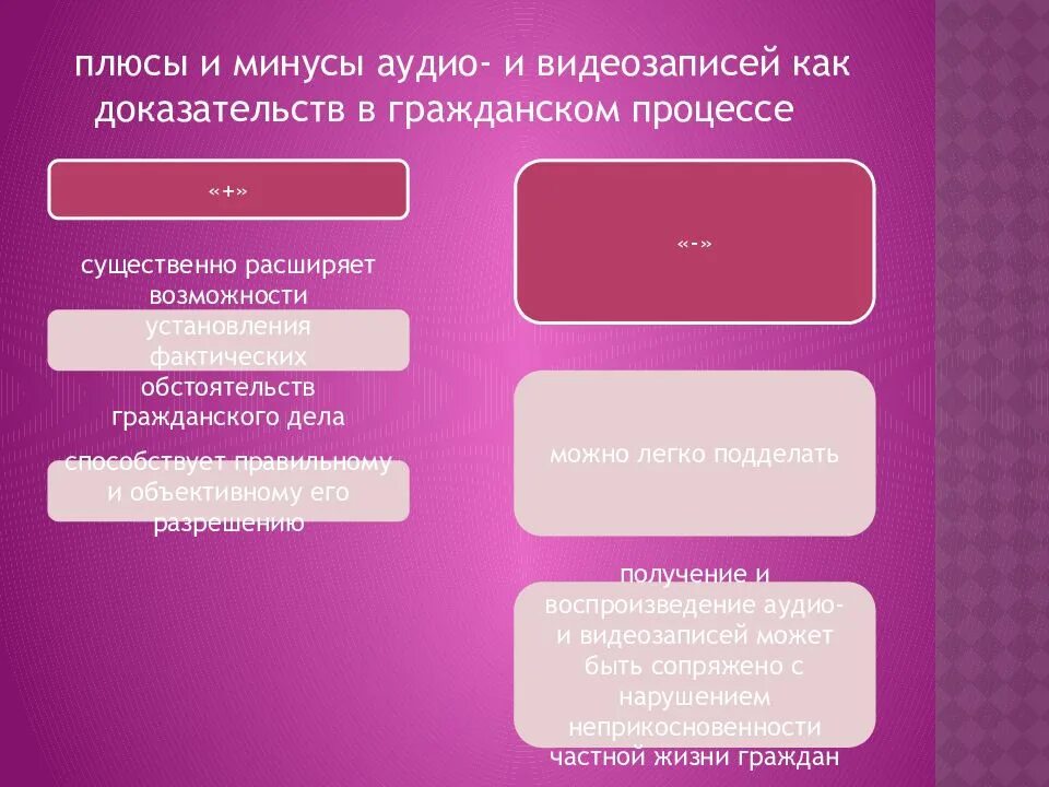 Аудио видеозаписи как доказательства в гражданском процессе. Аудио и видеозаписи как средства доказывания в гражданском процессе. аудио и видеозаписи как доказательства в гражданском процессе. аудио и видеозапись доказательства. аудиозапись в гражданском процессе доказательство.
