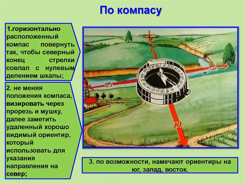 Последовательность действий с компасом. Ориентирование на местности по компасу. Ориентация по компасу на местности. Ориентирование на местности компас. Ориентирование в лесу по компасу.