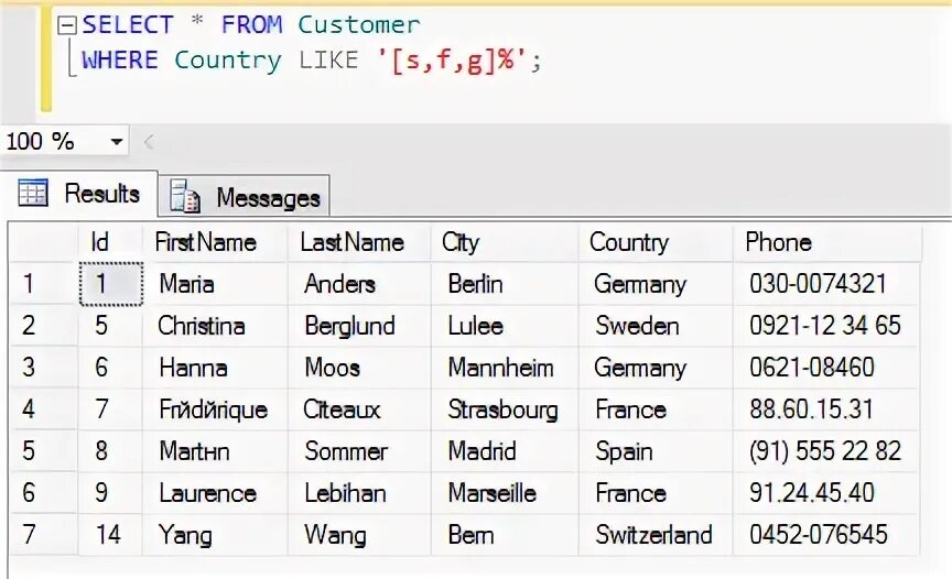 Диапазон значений в sql. Диапазон значений в sql
