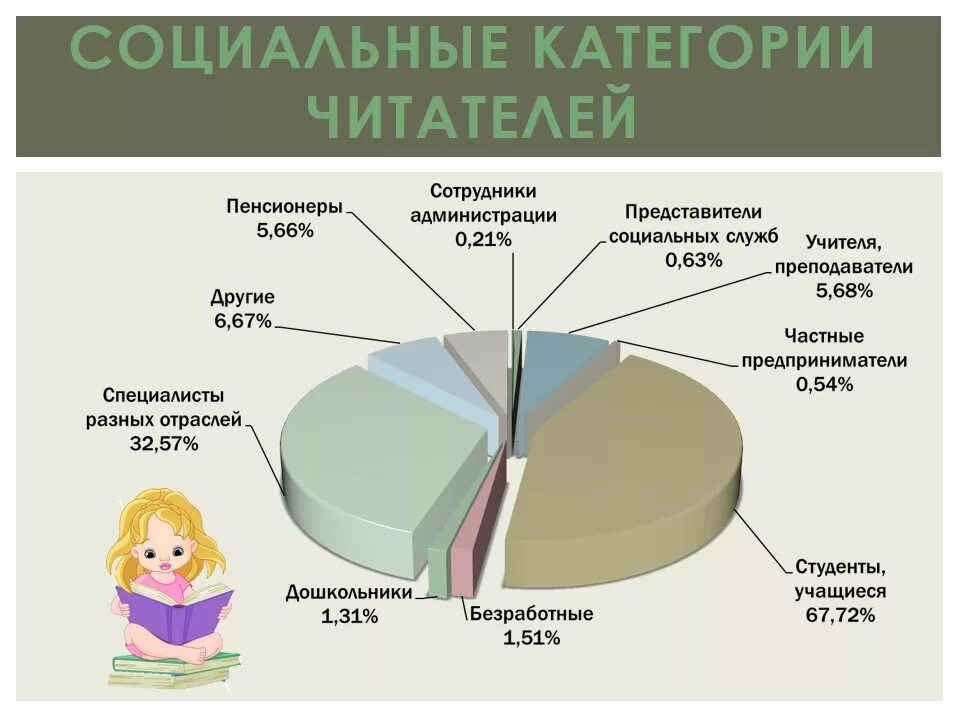 Категории читателей в библиотеке по возрасту таблица Лекция 1 презентация онлайн