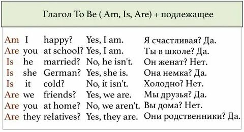 Примеры ответов на вопросы на английском Английский каждый день Endaily Уроки письма, Английский язык, Язык