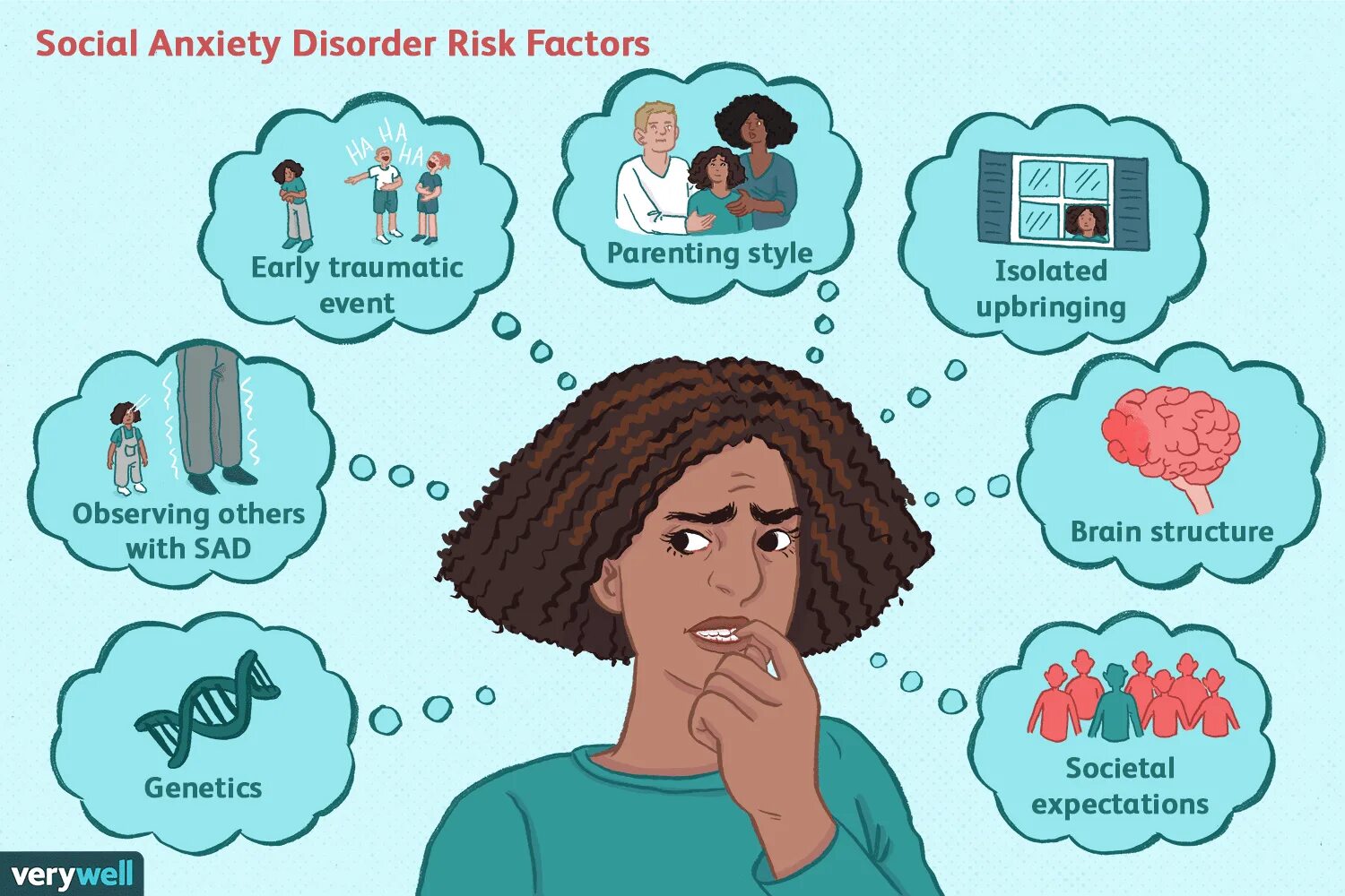 Understand the needs that are. Anxiety Disorders. Social Anxiety Disorder. Anxiety картинка. Anxiety другие формы.