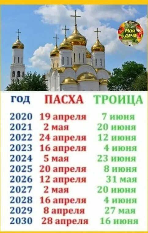 Через сколько дней будет пасха в 2025