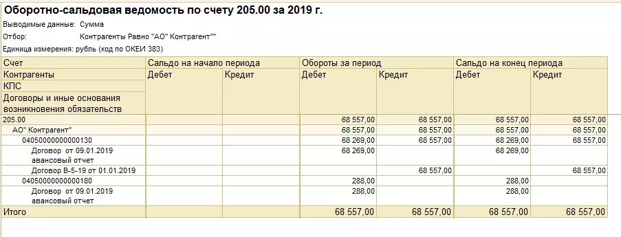 Оборотно-сальдовая ведомость по счету 20 в 1с. Оборотно-сальдовая ведомость по счету 20.01. Оборотно сальдовая ведомость по 20 счету пример. 20 Счет оборотносальдлвая ведомость. Осв 1 счета