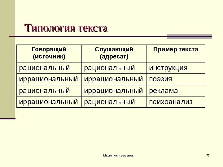 Типология что это. Типология текстов. типология примеры. типология понимания текста. типологические признаки текста.