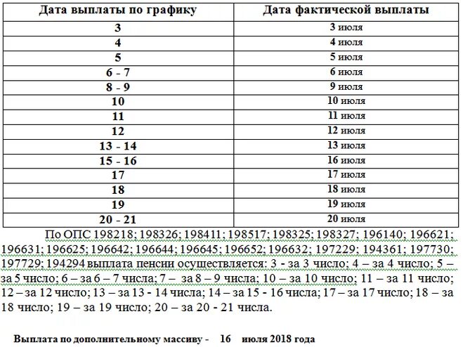 Какого числа выплачивают пособие. Какого числа будут выплаты детских пособий за январь. Какого числа будут выплаты детские пособия. Какого числа будут детские выплаты.