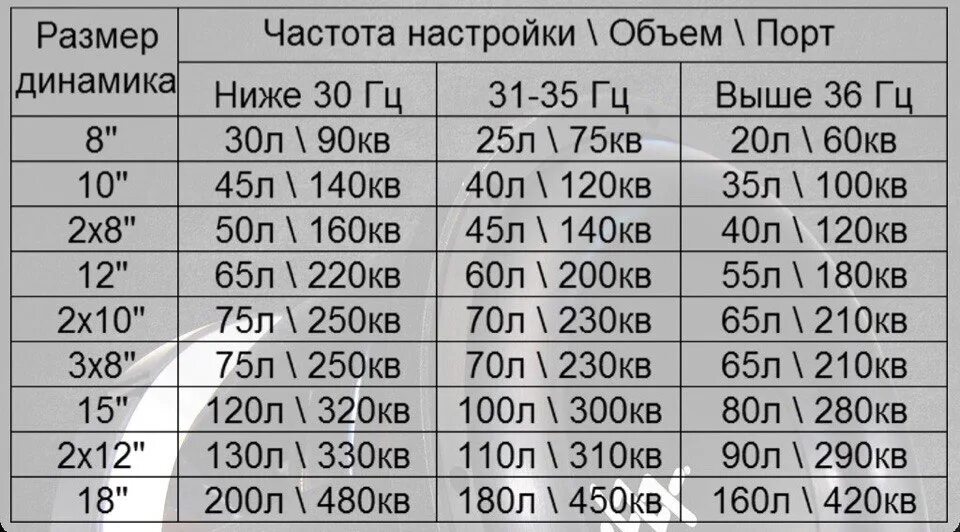 Параметры частоты