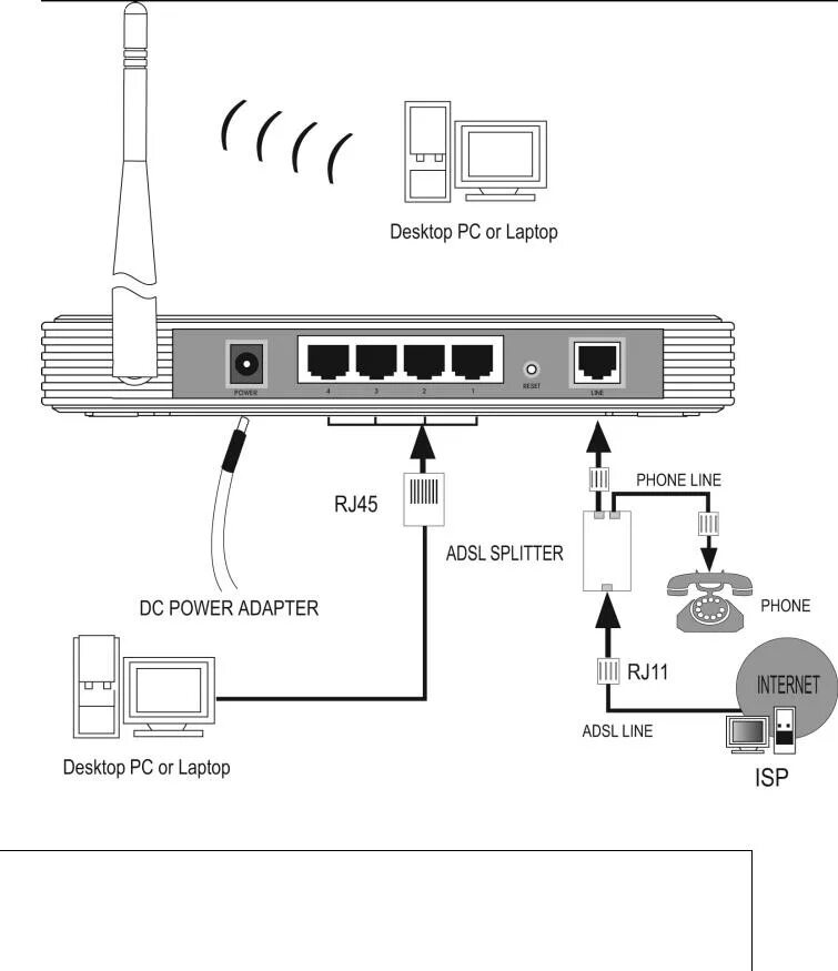 Wifi роутер подключить к другому wifi. Схема подключения вай фай роутера. Роутер TP-link rj45. Установка вай фай роутера схема. Схема подключения 4g модема в роутер камера.