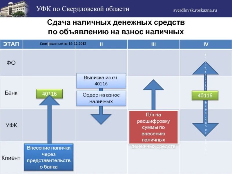 Сдача наличности. Порядок инкассации денежных средств. Касса наличные. Инкассаторская сумка с деньгами. Наличные денежные средства.