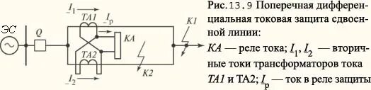 Поперечная защита линии схема. Продольная дифференциальная токовая защита. Поперечная дифзащита схема. Поперечная дифференциальная защита линии. Продольная и поперечная диф защита.