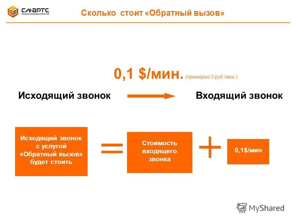 вызов сколько стоило снимать. тариф классический. вызов сколько стоило снимать. стоимость звонков теле2. абонентская плата мегафон.