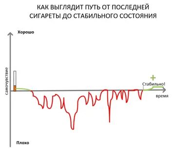 Стабильно хорошо