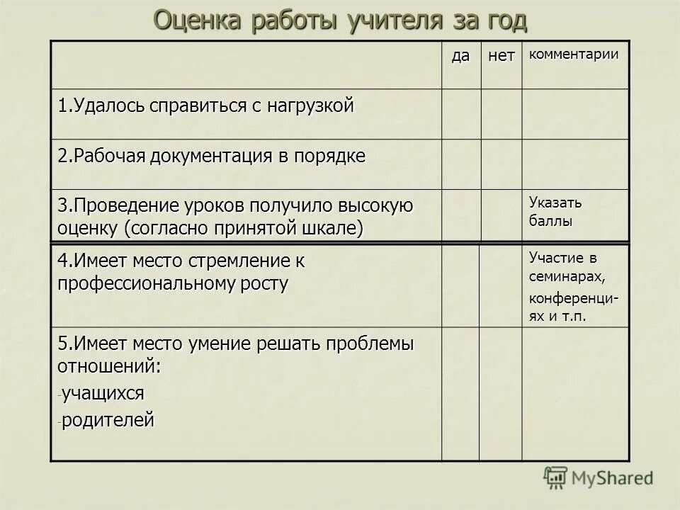Оценки не главное в жизни. Высказывания об оценивании в школе. Цитаты по оценку 4. Школьные отметки. Высказывания об оценивании в школе.
