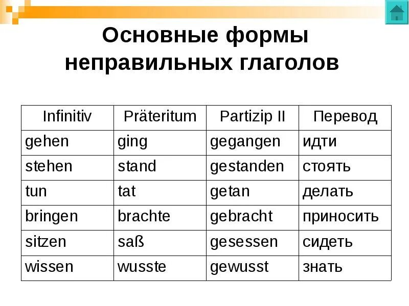 Глаголы прошедшего времени в немецком языке. Немецкие глаголы в Partizip 2. Слабые глаголы 3 формы. Таблица основных неправильных глаголов немецкого языка. 2 Форма глагола в немецком языке.