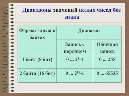 Как указать диапазон таблицы