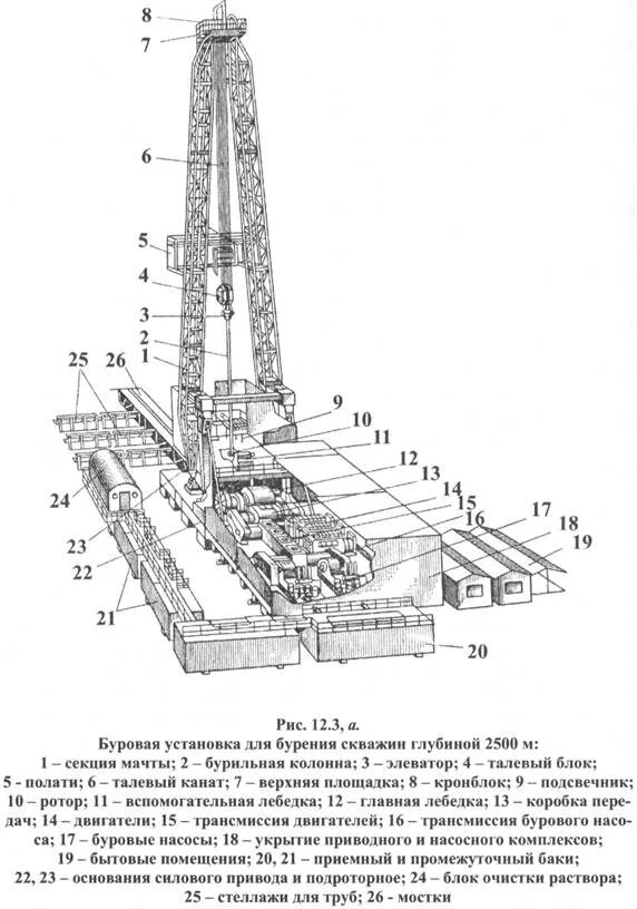Буровой где находится. Схема буровой установки ЭУК 3000. Буровой станок УСПК 5000 подсвечники. Схема буровой установки zj30. 3000 ЭУК буровая механизм подъема.
