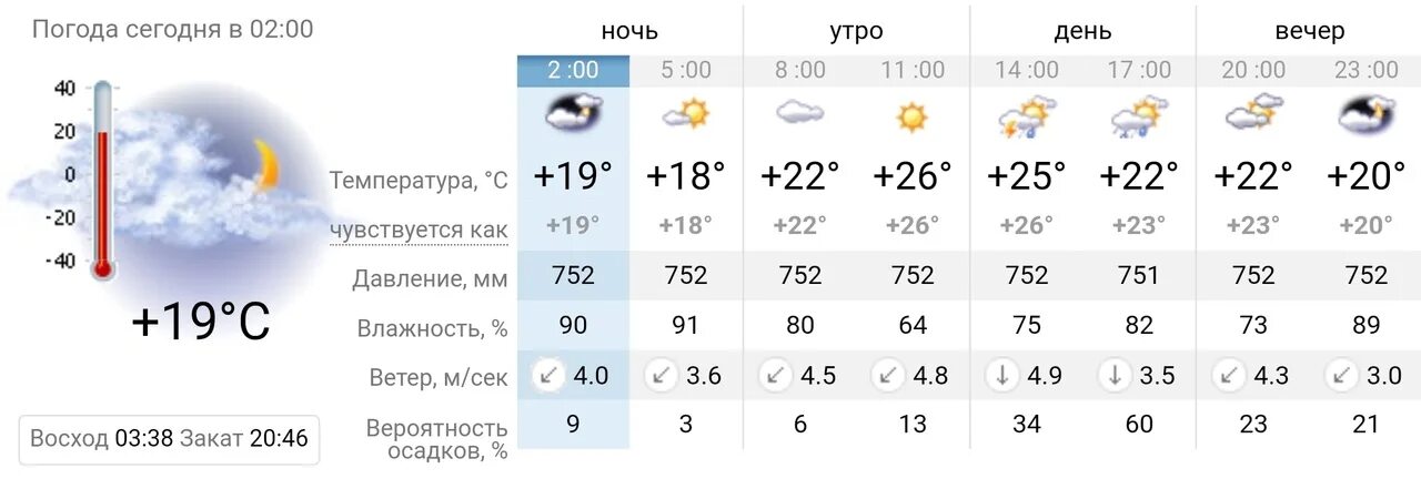 Сегодняшнее утро погода. Погода на 15 дней. Метеосводка текущего дня. Погода на день. 13 декабря прогноз