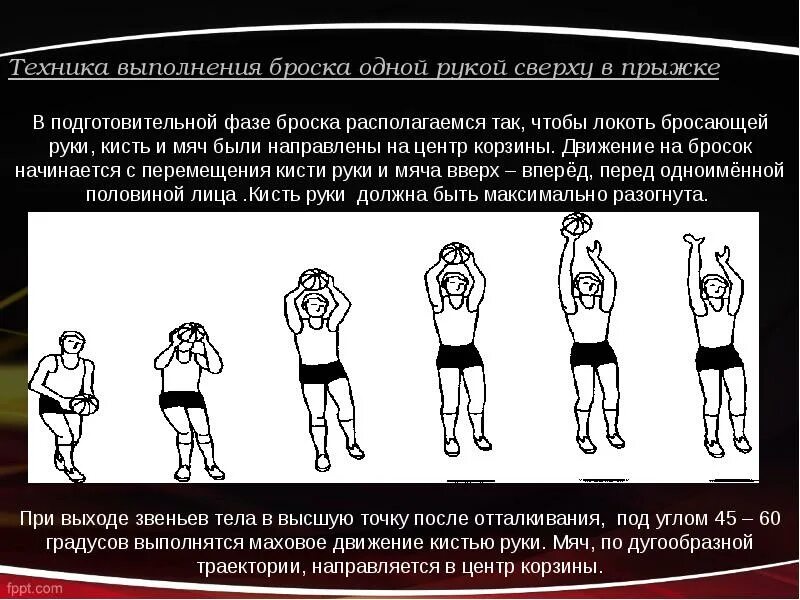 Техника выполнения броска мяча в корзину. Техника броска в баскетболе одной рукой. Бросок одной рукой сверху в движении. Техника выполнения баскетбола. Техника выполнения бросков.