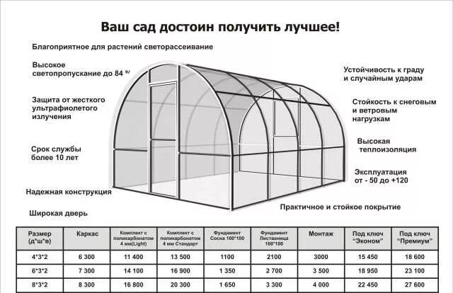 Плотность поликарбоната 4 мм для теплиц. Вес листа поликарбоната 4 мм для теплиц. Плотность сотового поликарбоната 10 мм. Плотность поликарбоната 6 мм для теплиц. Какой плотности поликарбонат для теплицы лучше выбрать