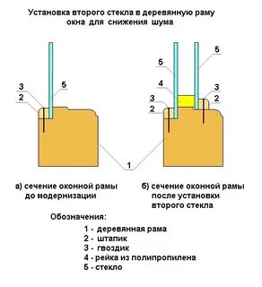 Стеклопакет в проем без рамы