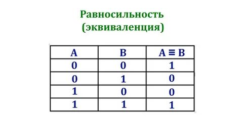 Таблица истинности егэ информатика