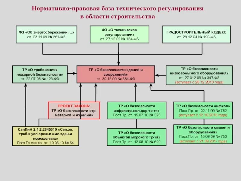 Состояние защищенности здания строения