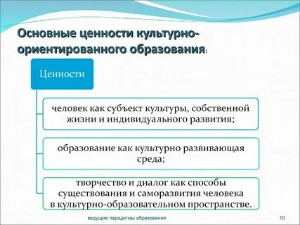 Базовые ценности общего образования