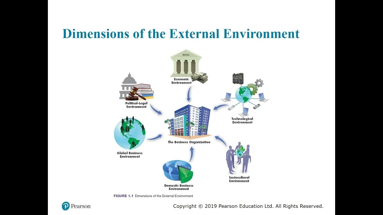 External environment. External business environment. external and internal environment of the organization. external environment factors. windows of external environment.