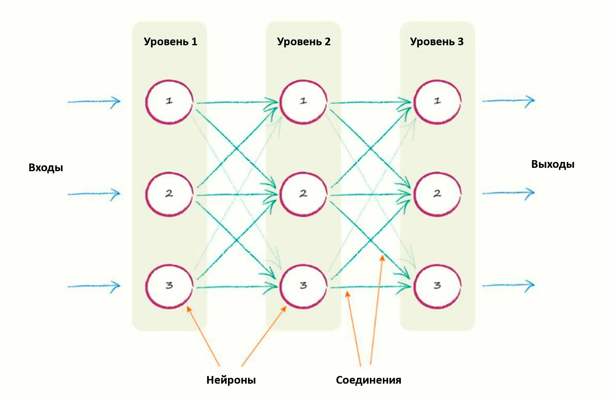 Нейросеть делает песню из текста. Улучшение изображения нейросеть. Нейросеть для улучшения качества. Нейросеть для улучшения качества изображения.