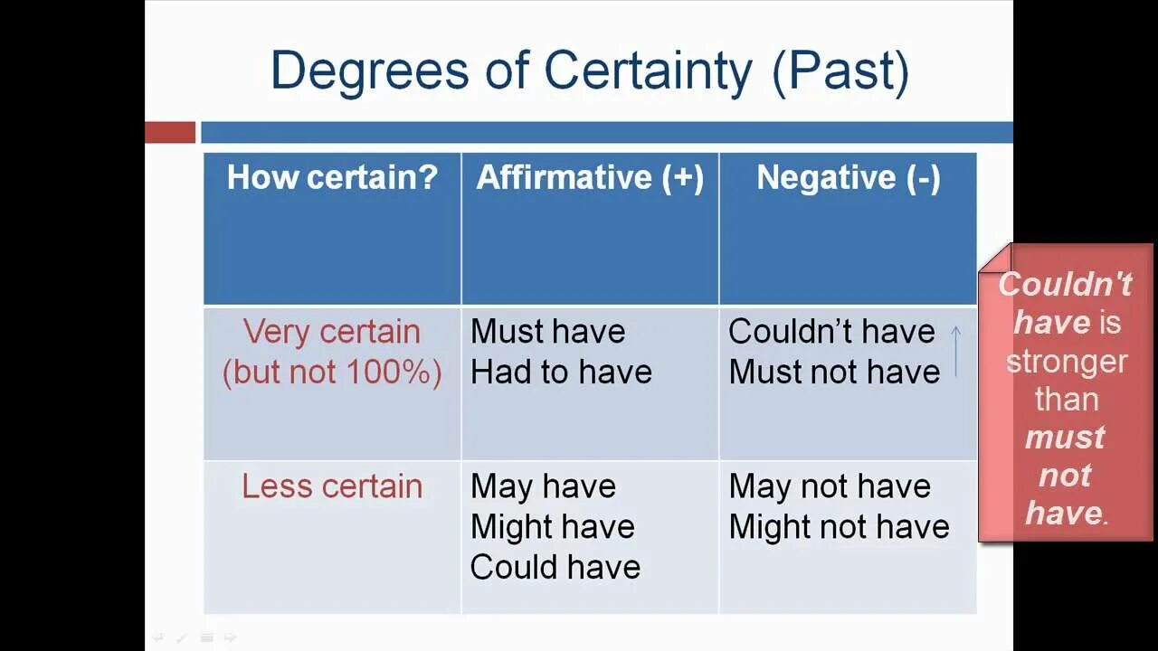 Past possible