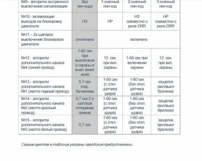 Коды ошибок операционной системы