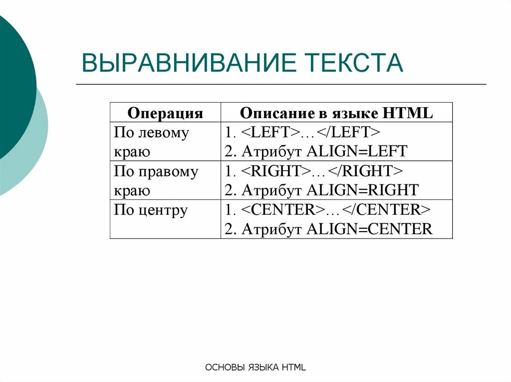 Тег align. Как выровнять текст в html. Тег для выравнивания текста. Выравнивание текста по центру html. Как сделать выравнивание по центру в html.