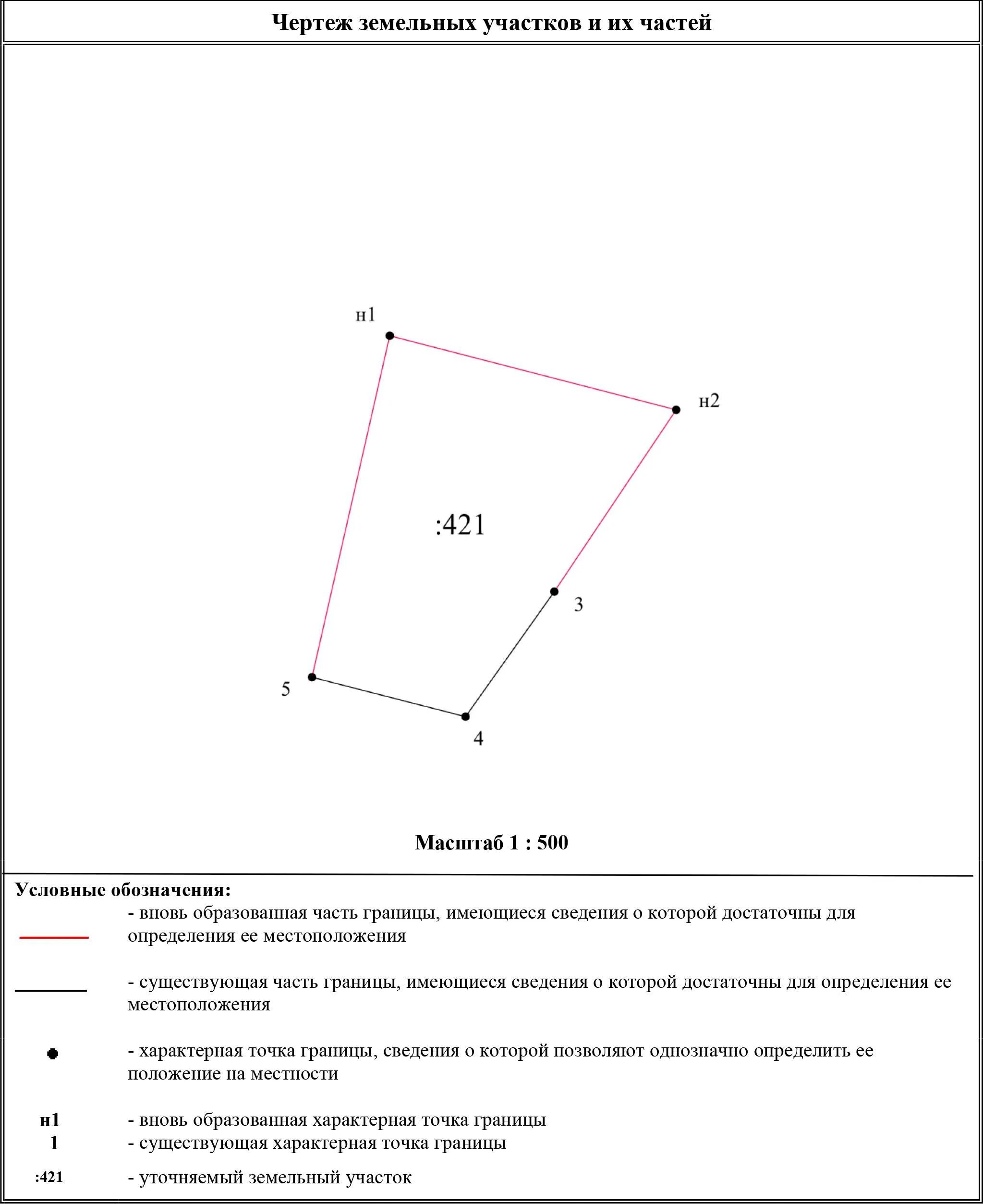 Местоположение земельного участка это