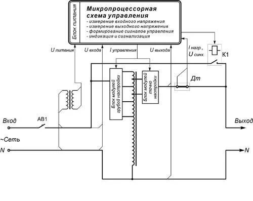 Штиль стабилизатор схема. Инверторный стабилизатор напряжения схема принципиальная. Стабилизатор напряжения стбн 5000 электрическая схема. Стабилизатор напряжения Лидер 5000 схема. Инверторный стабилизатор штиль схема.